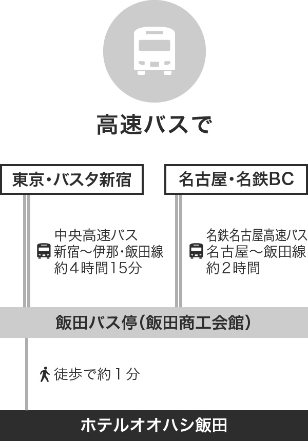 高速バスで