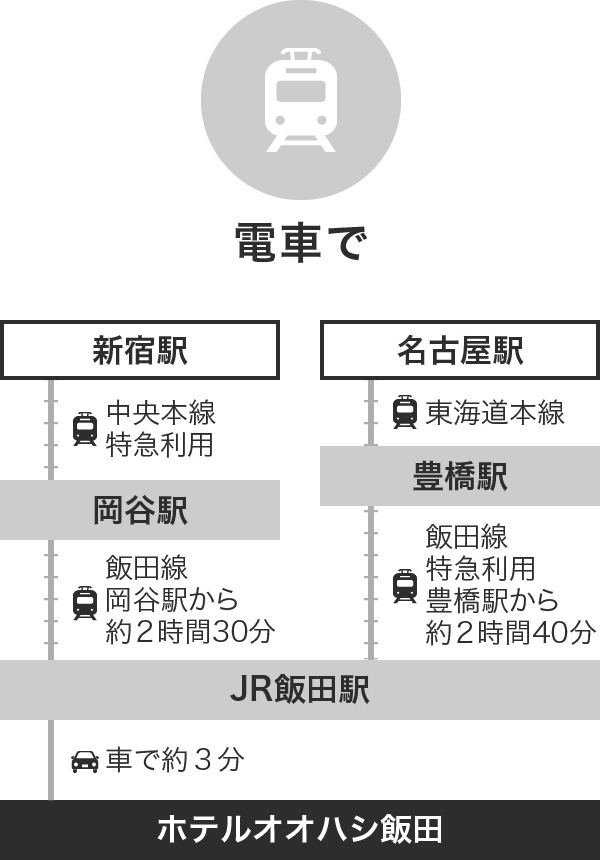 電車で